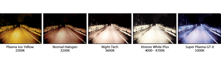 Motorcycle Headlight Bulb Chart