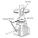 PIAA 9005 LED Bulbs Base Screw