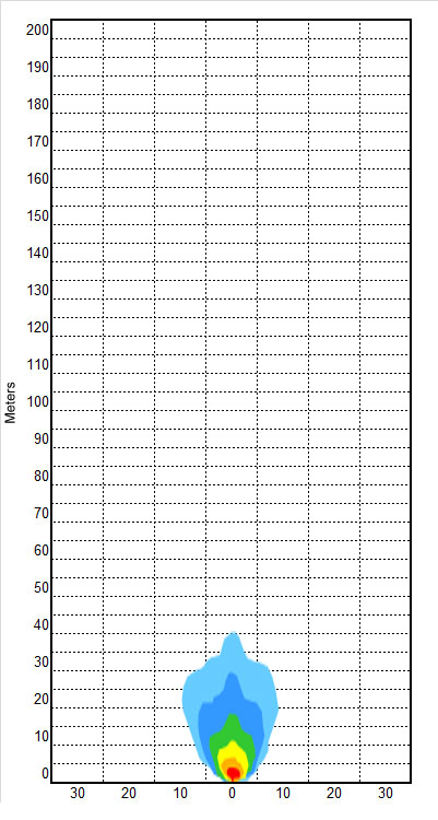 1500 Series Flood / Backup