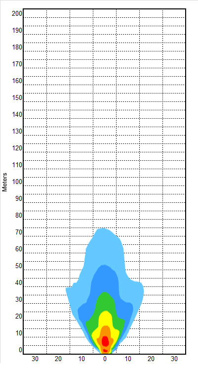 RF3 LED Flood / Backup