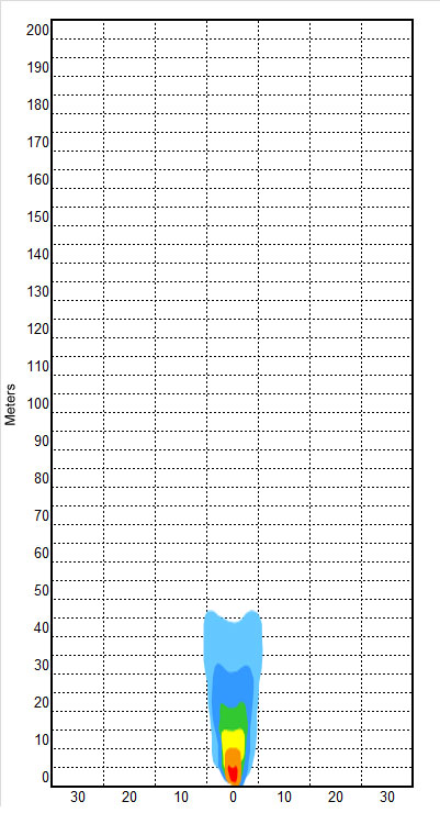 LP530 LED Flood / Backup