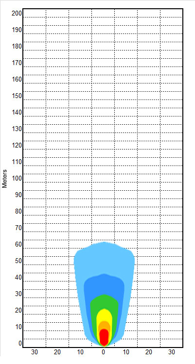 RF3 LED Flood / Backup