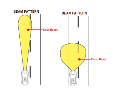 PIAA 2000 Series Ion Yellow LED lamp beam pattern